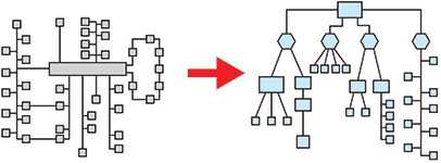 Figure 3. Heterogeneous networks of proprietary protocols (left) compared to hierarchical homogeneous automotive Ethernet networks.